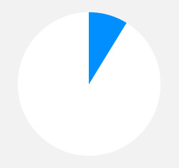 短信呼叫轰炸app